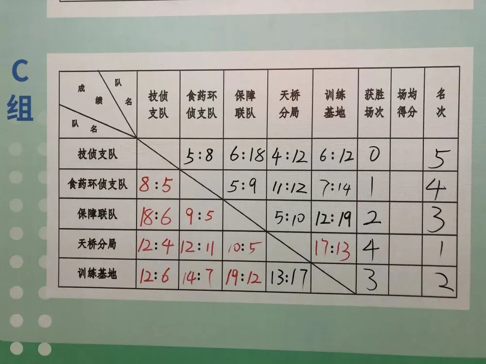 制定篮球交流计划以促进个人技能发展的方法_0